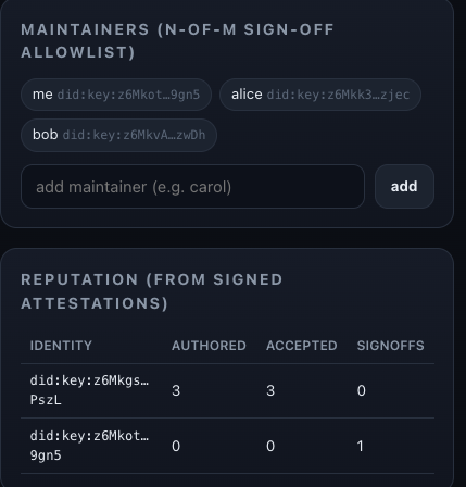 Maintainers allowlist and reputation projected from attestations
