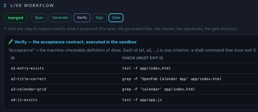 Verify panel — the acceptance contract executed in the sandbox